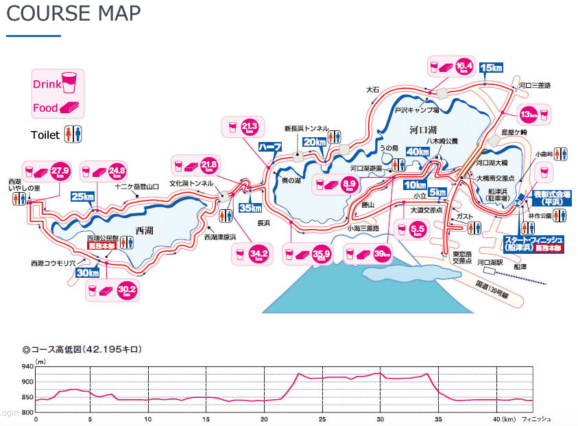 mt fuji marathon course